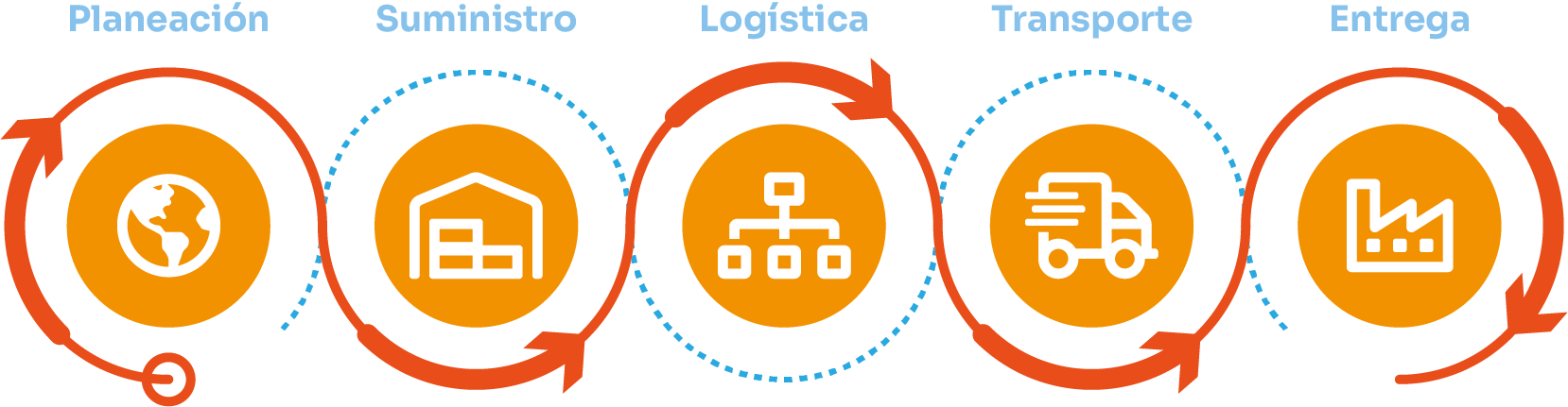 Cadena de Suministro